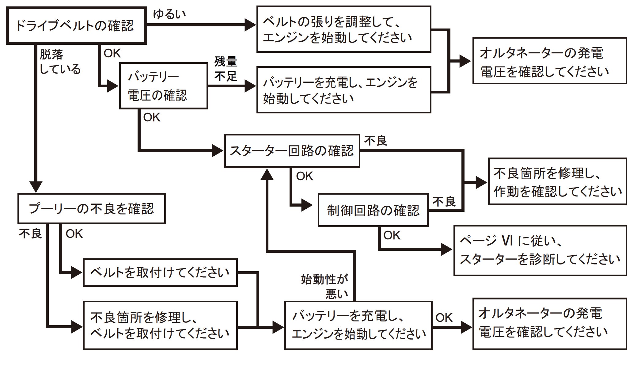 オルタネーターの診断と交換 Acdelco Japan