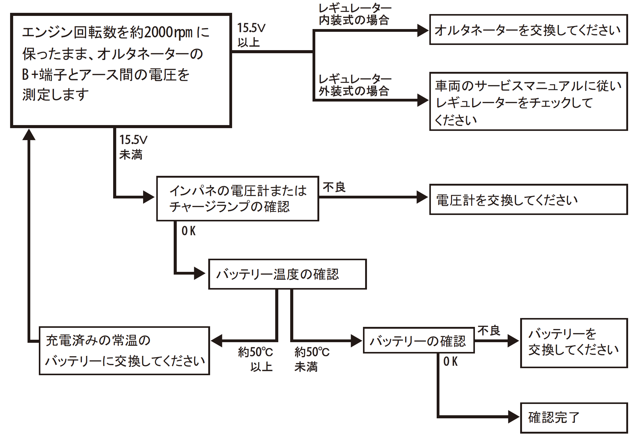 オルタネーターの診断と交換 Acdelco Japan