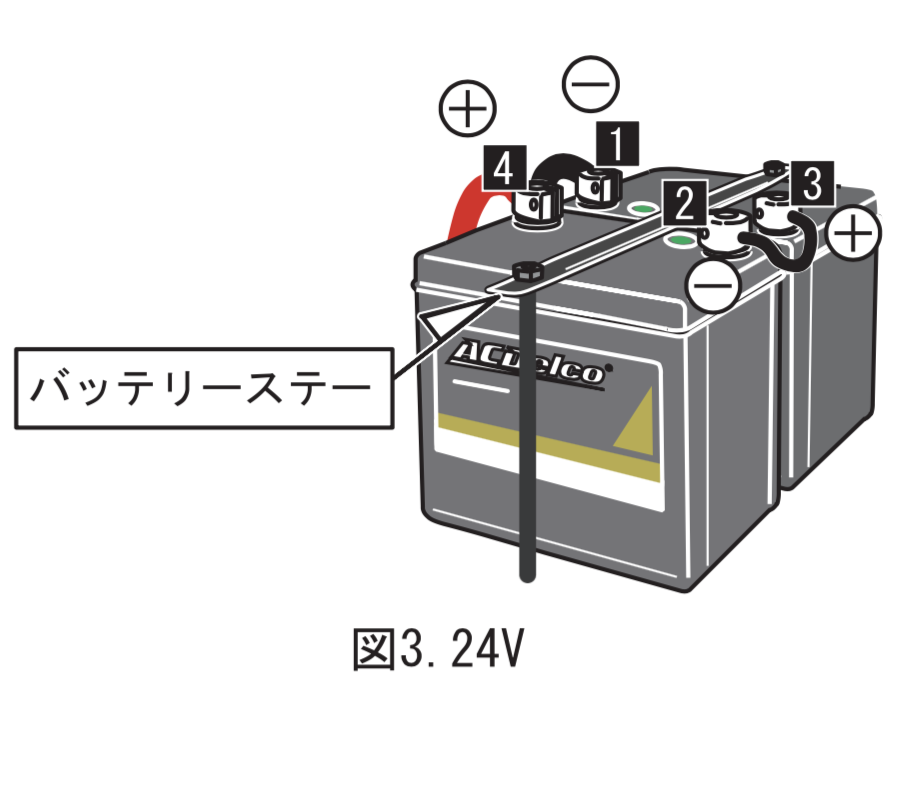 バッテリー診断と交換 Acdelco Japan バッテリー診断と交換 Acdelco Japan