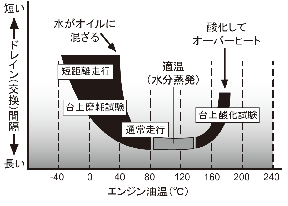 オイルの診断と交換 Acdelco Japan オイルの診断と交換 Acdelco Japan