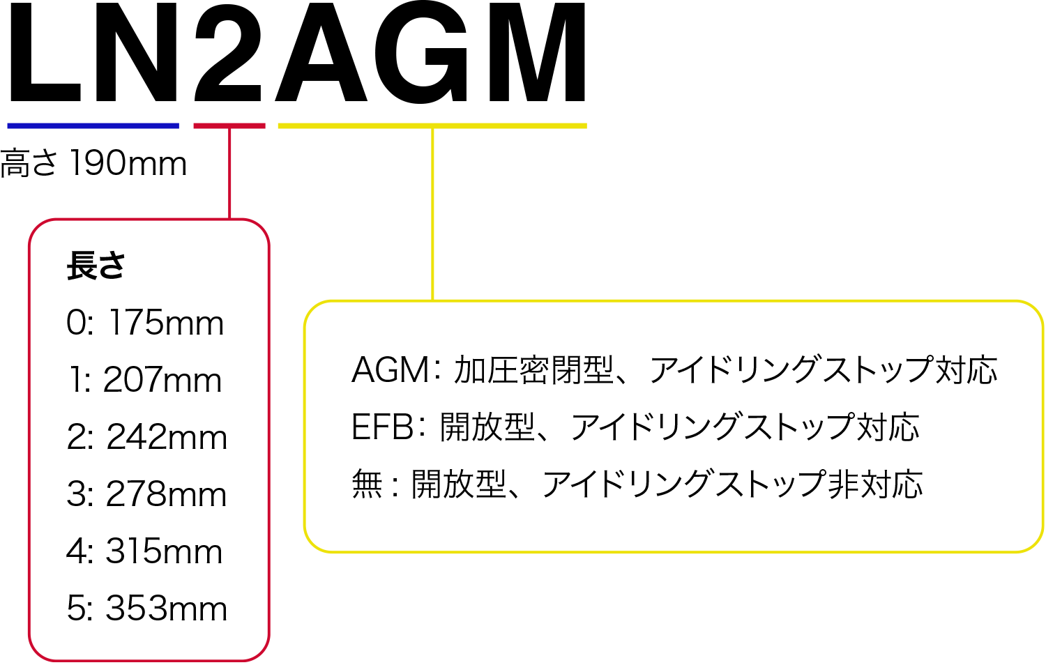 バッテリー型式の見方