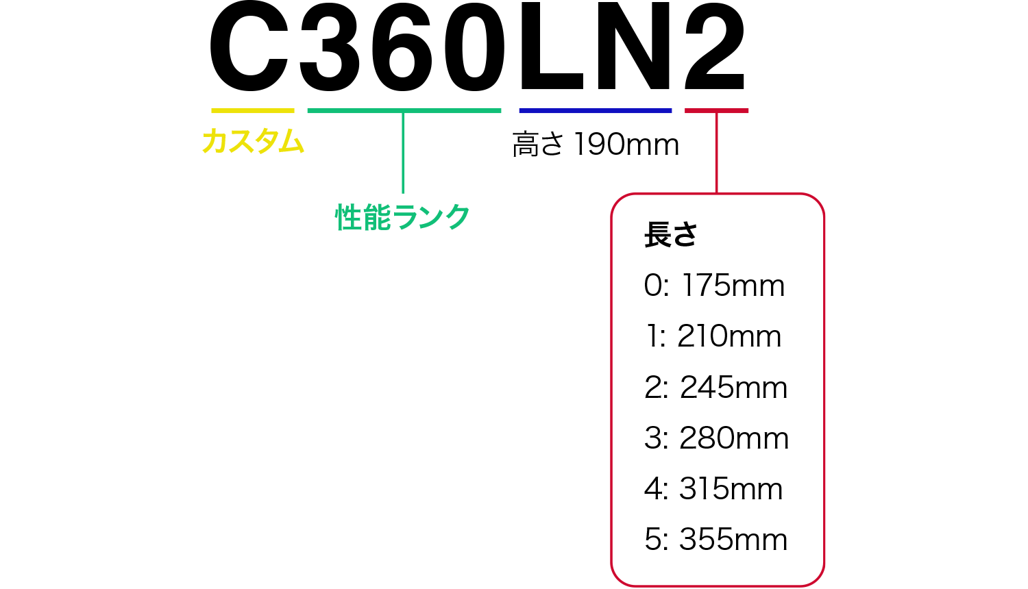 バッテリー型式の見方