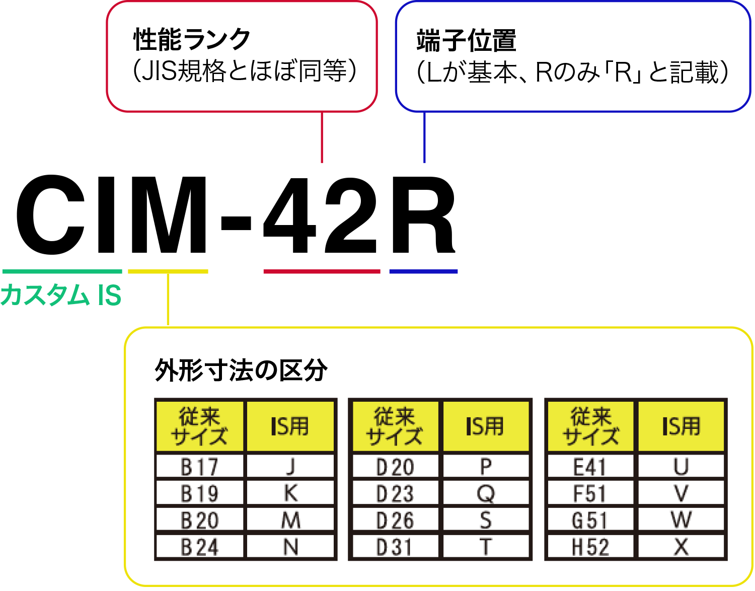 バッテリー型式の見方