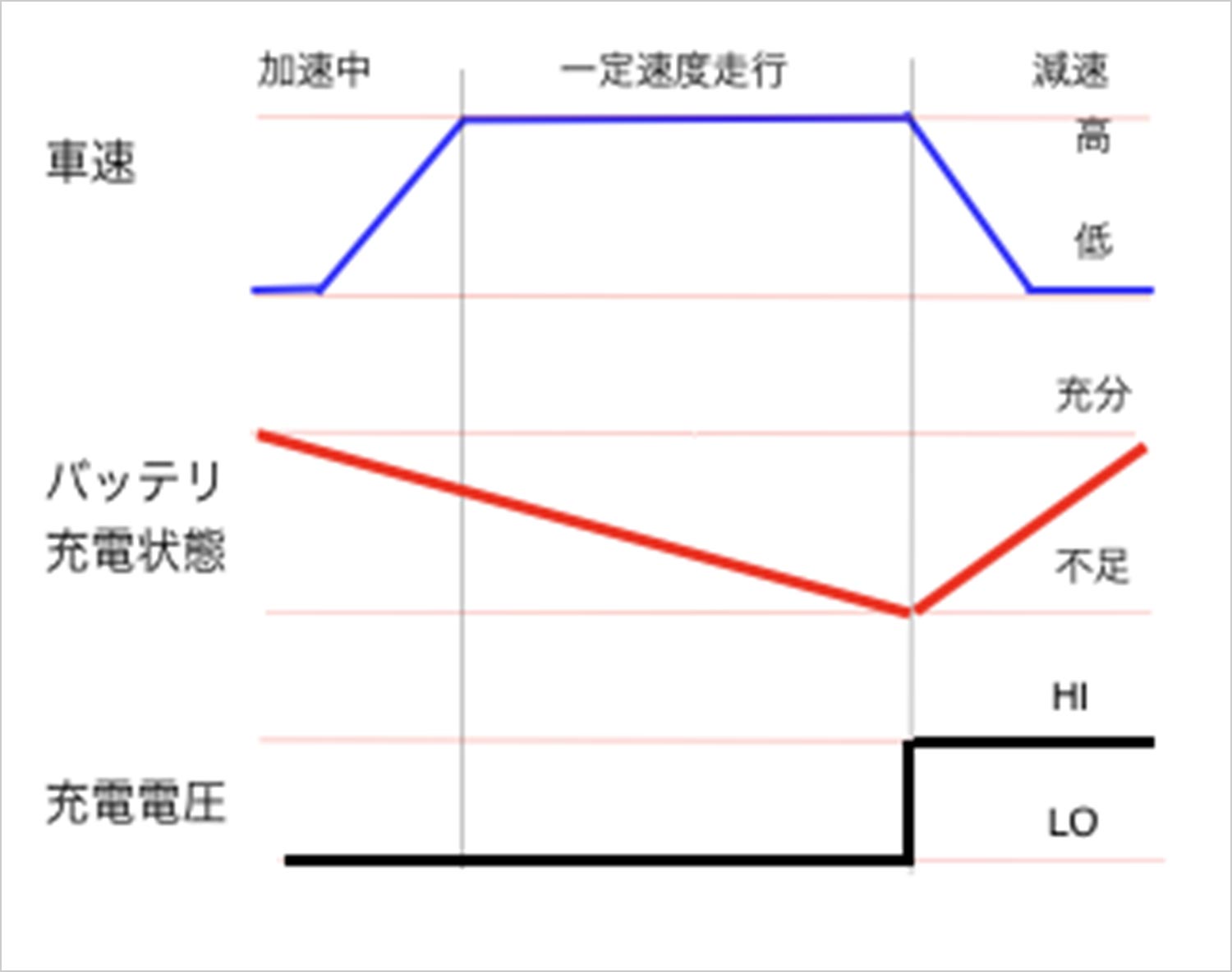 充電制御車に対応