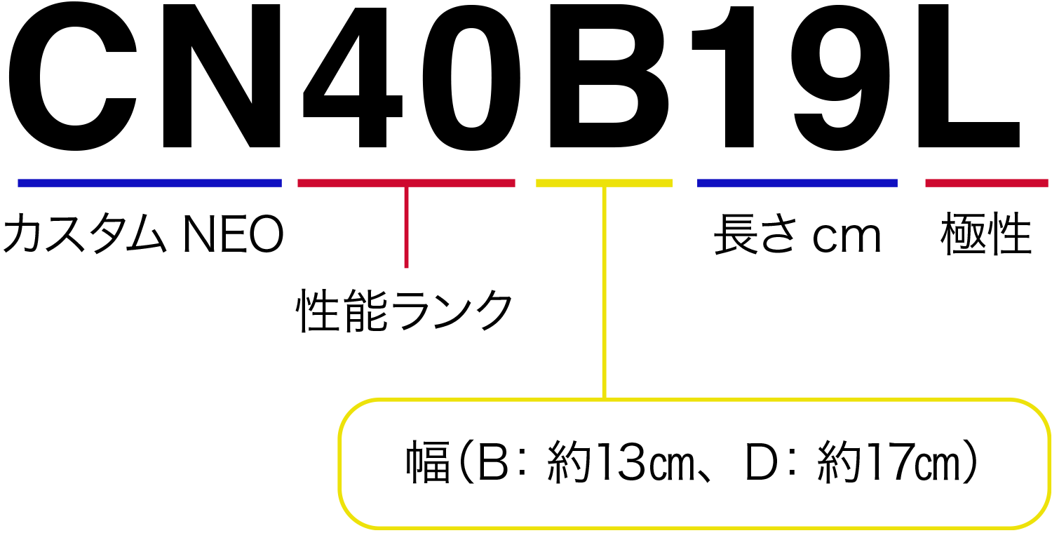 バッテリー型式の見方