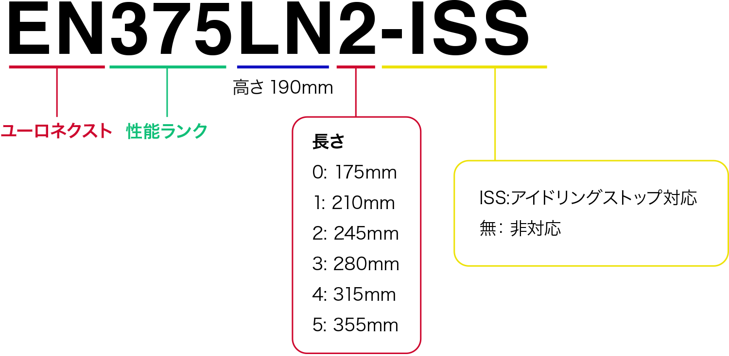 バッテリー型式の見方