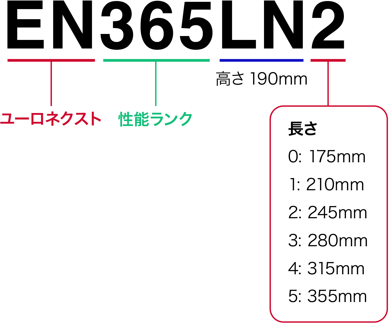 バッテリー型式の見方