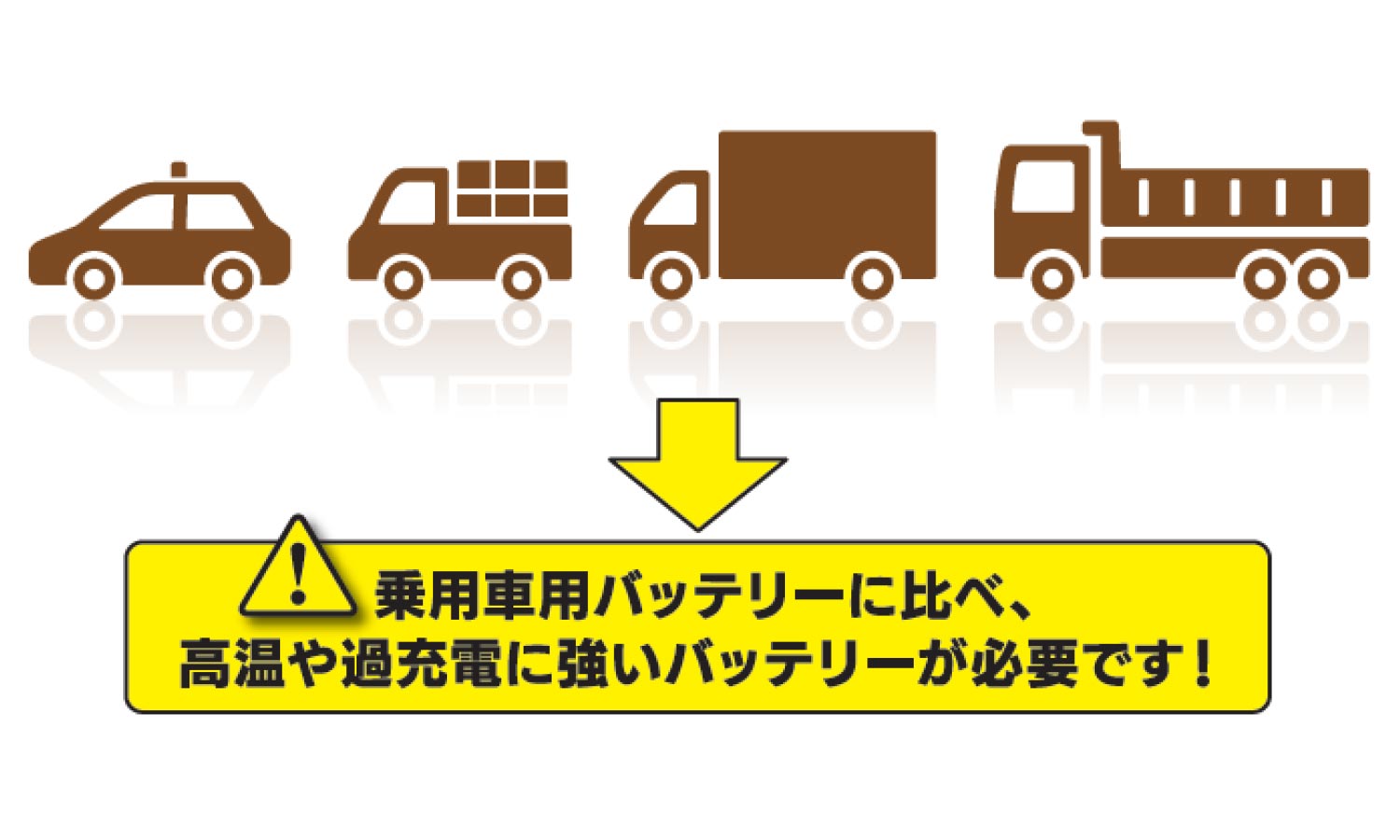 商用車に求められる高耐久なバッテリー