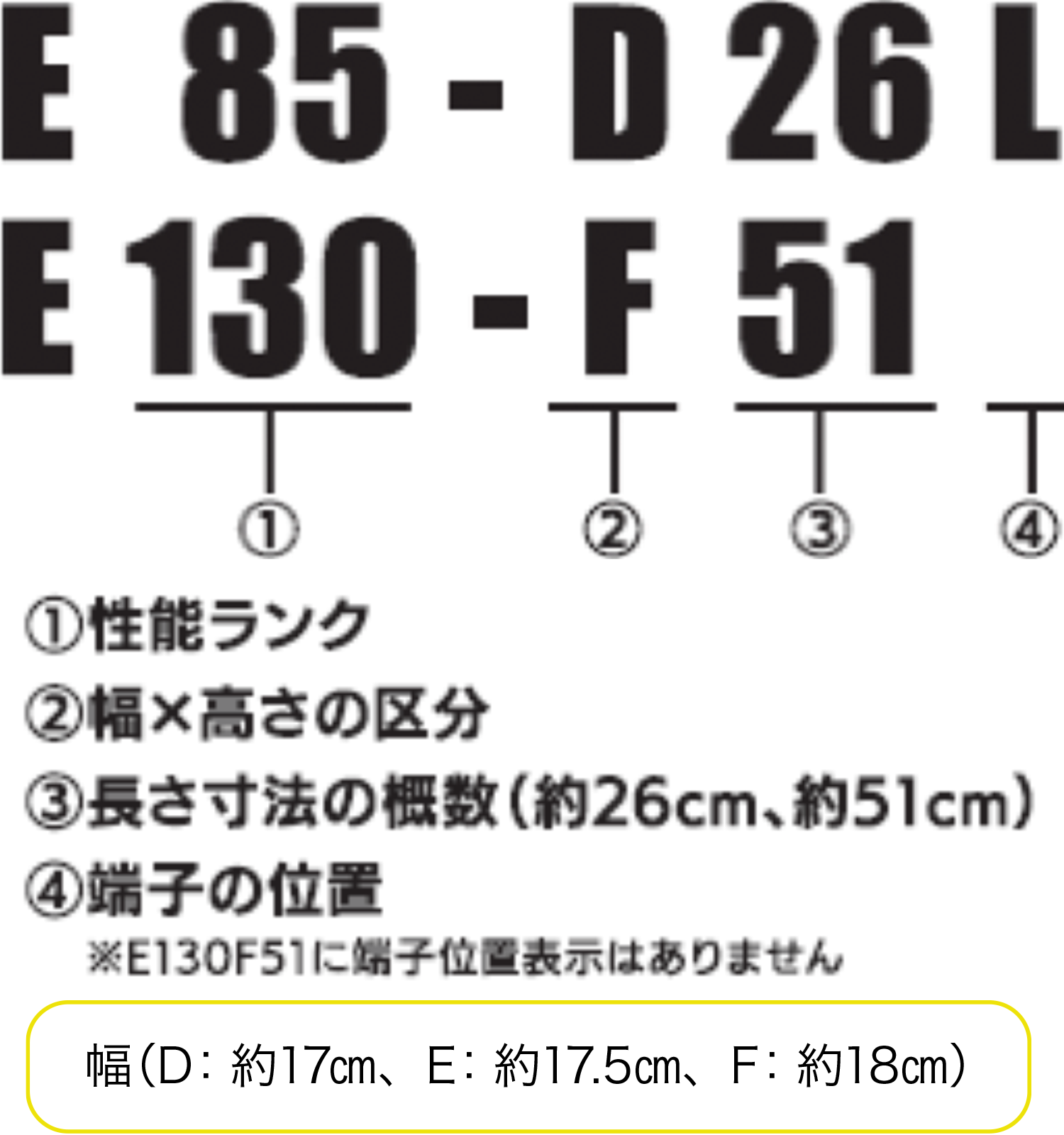 バッテリー型式の見方