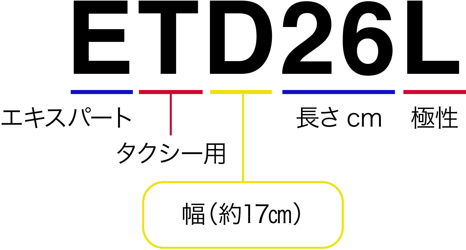 バッテリー型式の見方