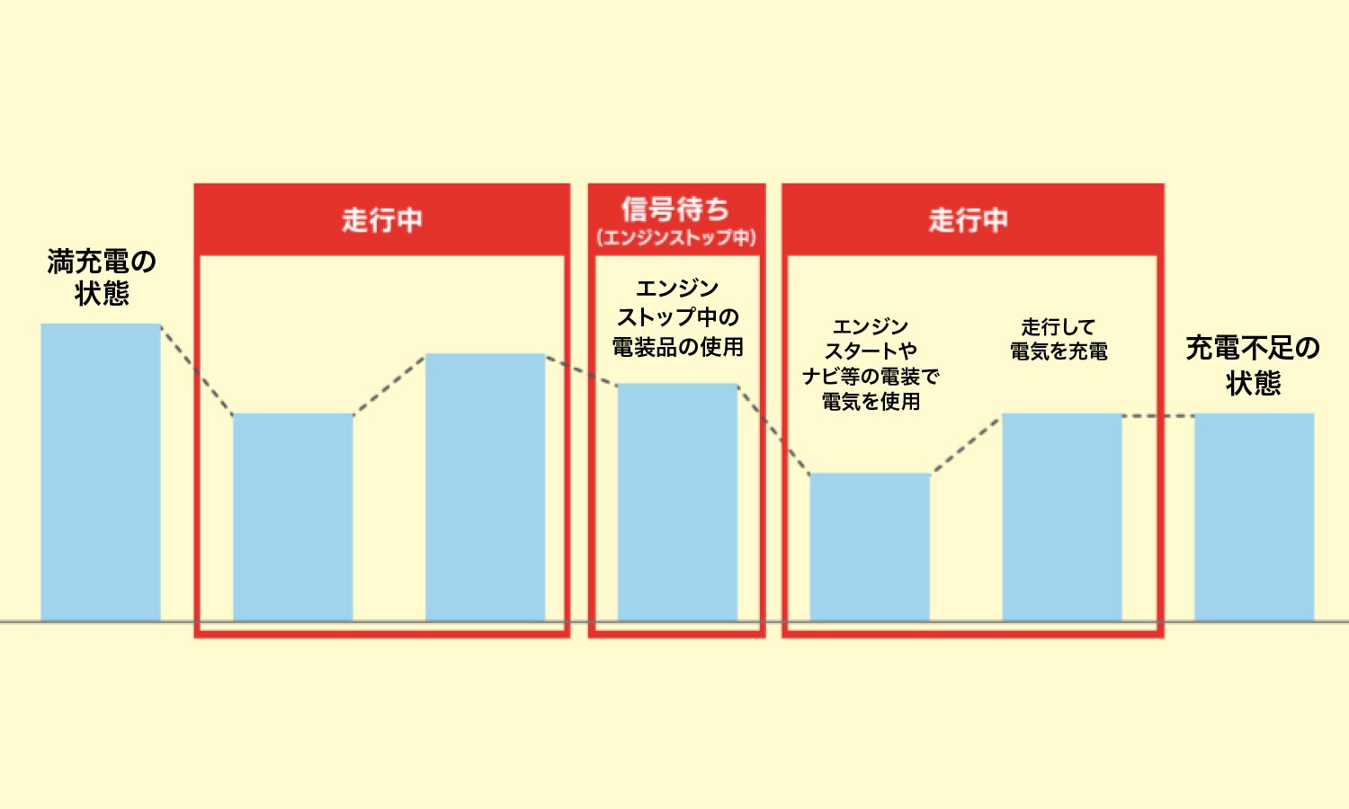 プレミアムEFBバッテリー | ACDelco Japan