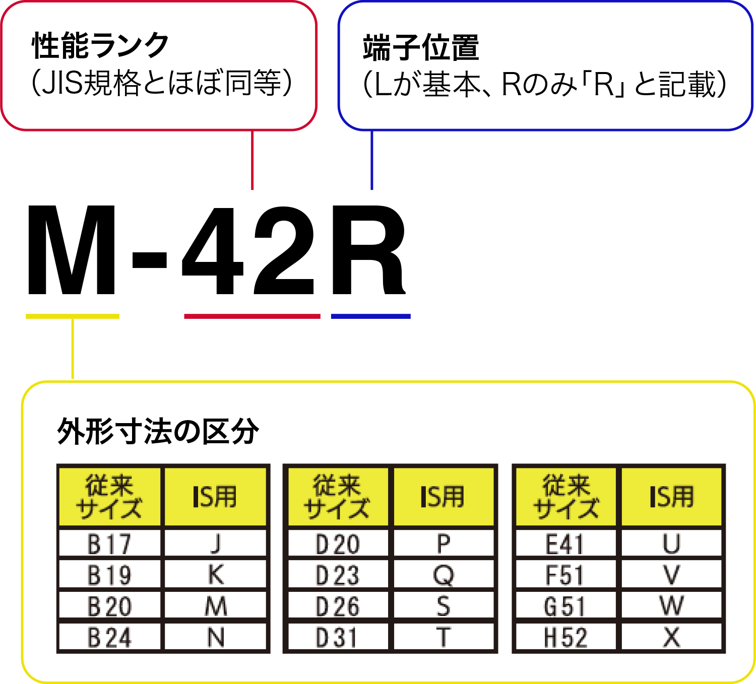 バッテリー型式の見方