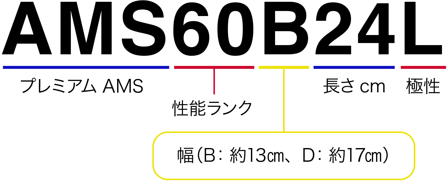 バッテリー型式の見方