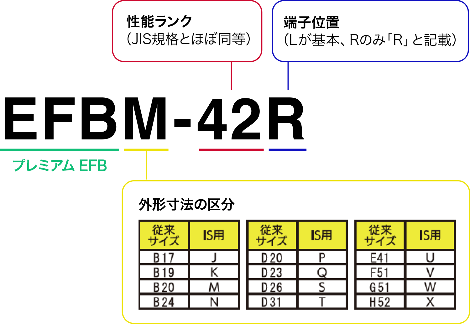 バッテリー型式の見方