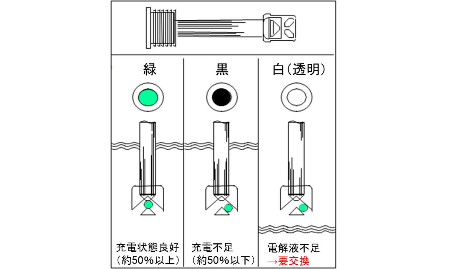 北米車用メンテナンスフリーバッテリー | ACDelco Japan