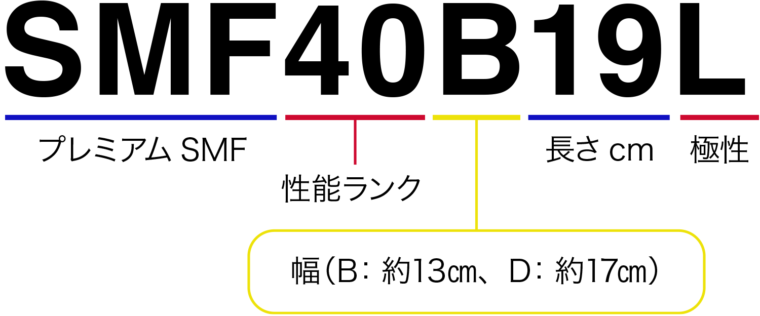 バッテリー型式の見方